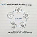부흥주유소 이미지