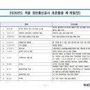 다음정보통신 티스토리