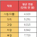 [동부그룹] 동부화재해상보험 2016년 기업 분석 한눈에 보기! 이미지