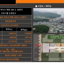 엘코어