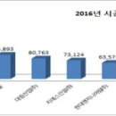 (유)제일물산 이미지