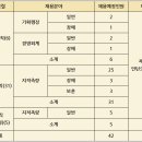 강남 에이플러스 스피치, LX 한국 국토정보공사 면접 그룹수업 및 면접후기