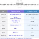국토환경 | [KMOOC] 경영학 - 국토와환경, 인간학, 현대인의 정신건강 수강 후기~