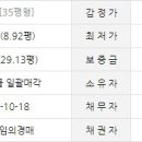 개봉동 상우아파트 이미지