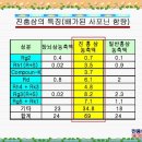 진홍삼 - 영주시 번영로 16 | 진홍삼