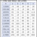 사암당한의원 이미지
