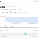 챔버3 PC방 | [26.03.27] 펩트론 주주총회 후기 종합 정리