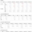 ﻿2019년 5월 23일 주식시황 & 선물옵션지표 & 경제이슈 ﻿ 이미지