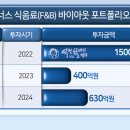 바이올마켓 헤럴드경제