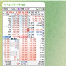 경인케미컬