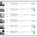 한숲레드공인중개사사무소 | 용인남사아곡1도시아파트경매 e편한세상용인한숲시티6단지 2019-14362 처인구 남사면 이편한세상용인...