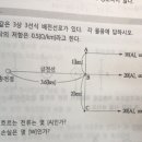 지상전류 진상전류 구분 이미지