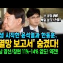 각자도생 시작한 윤석열과 한동훈, &#39;국힘 멸망 보고서&#39; 미리 봤고 숨겼다! 탱커 이재명, 딜러 조국, 힐러 문재인 동시 출격! 이미지