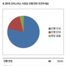 래빗보스 서포트 의견 수렴 결과 안내 이미지