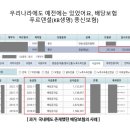 우리나라에도 있던 유배당보험 배당금 확인 이미지