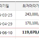 화신오피스텔 이미지