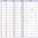 프라임피앤씨