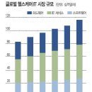 월드케어 이미지