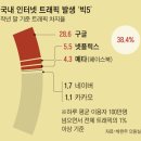 서비스테크 이미지