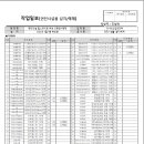 유성건설용역 이미지