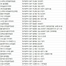 아양스파 골프연습장 이미지