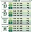관창로 | 『멀티코트 』프리미엄 완효성 비료