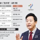‘종묘→태릉→용산’ 곳곳에서 충돌…정부-서울시 ‘주택공급 전쟁’ 용산공원서 정점 이미지