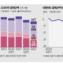 소비자마트 한국경제