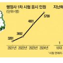 윤 행정사 이미지