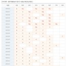 컴퓨터활용능력 이미지