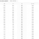 화순 시외버스터미널 이미지