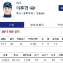 파주글러브야구레슨장 이미지