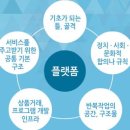 (주)모두플러스