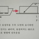 용접기호... 이미지