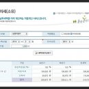 [펌] 자동차세 2017년까지 현재의 2배로 인상 예정…˝쏘나타도 연 100만원 넘는다˝ 이미지