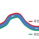 국토종주자전거길1-91 이미지