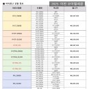 프로코아