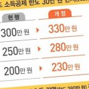 세무법인조율 이미지