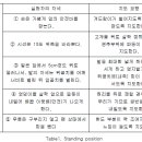 전신진동운동기의 진동수에 따른 체열변화 - 서론 및 본론 이미지