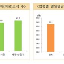 둔포전통시장(둔포시장) 이미지