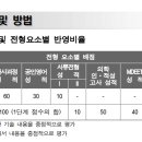 강원대학교 의학전문대학원 이미지