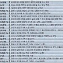 안의소공원 이미지