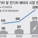 삼성에스디아이 이미지