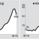 (주)비에스지 이미지