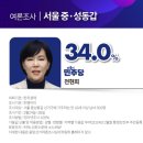피엠아이 이미지