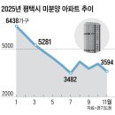 평택-평택-12 이미지