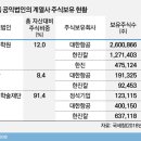 21세기정석학원