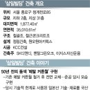 삼일빌딩 이미지