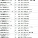 드림부동산양평공인중개사사무소 이미지