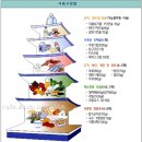 좋은 식단, 영양 균형 맞추기 이미지